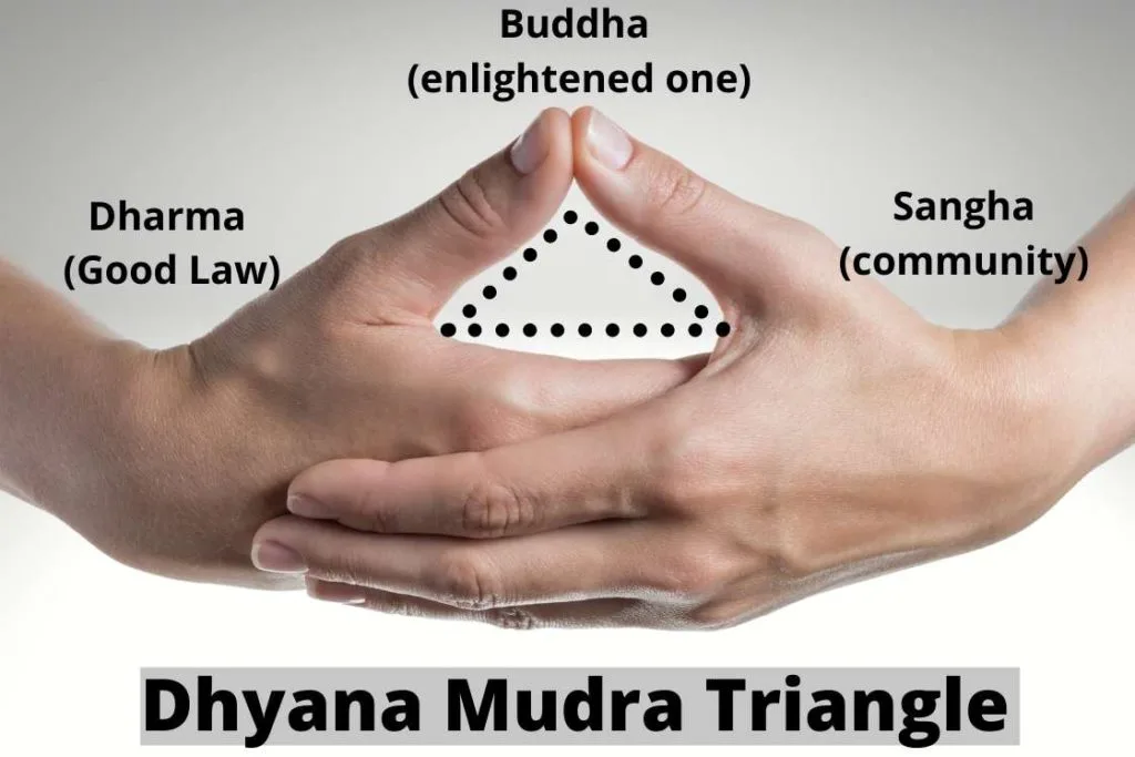 importance of dhyana	